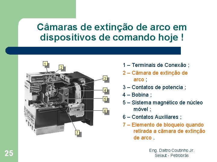 Câmaras de extinção de arco em dispositivos de comando hoje ! 1 – Terminais