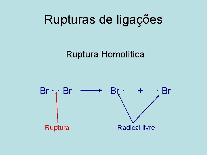 Rupturas de ligações Ruptura Homolítica Br · · Br Ruptura Br · + Radical