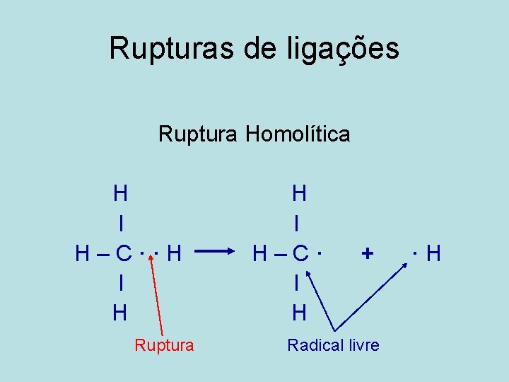 Rupturas de ligações Ruptura Homolítica H I H–C··H I H Ruptura H I H–C·