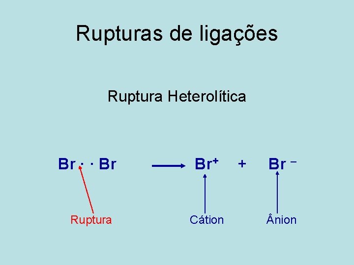 Rupturas de ligações Ruptura Heterolítica Br · · Br Ruptura Br+ Cátion + Br