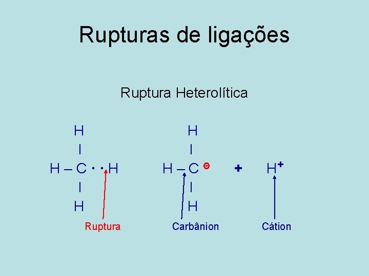 Rupturas de ligações Ruptura Heterolítica H I H–C··H I H Ruptura H I H–CΘ