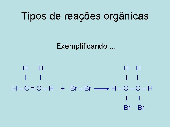 Tipos de reações orgânicas Exemplificando. . . H I H–C=C–H H I + Br