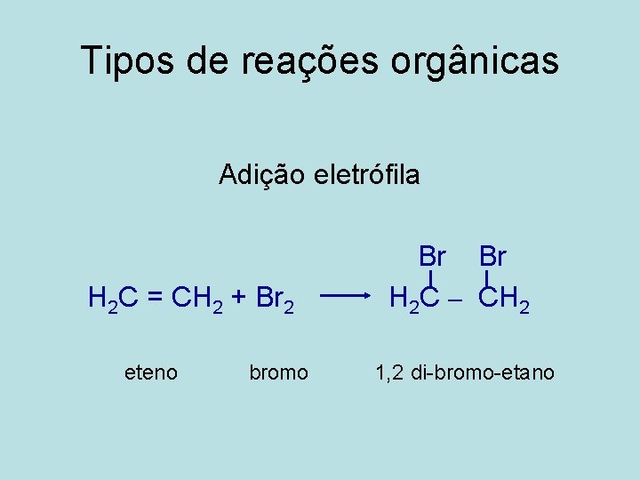 Tipos de reações orgânicas Adição eletrófila H 2 C = CH 2 + Br