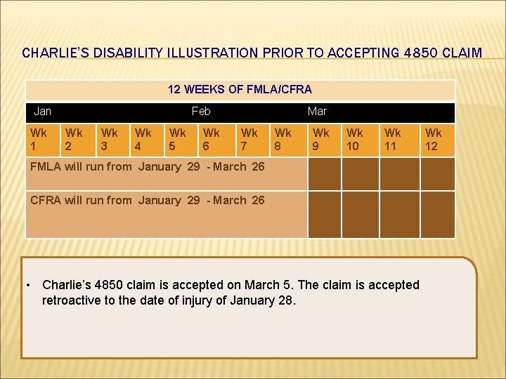 CHARLIE’S DISABILITY ILLUSTRATION PRIOR TO ACCEPTING 4850 CLAIM 12 WEEKS OF FMLA/CFRA Jan Wk CHARLIE’S DISABILITY ILLUSTRATION PRIOR TO ACCEPTING 4850 CLAIM 12 WEEKS OF FMLA/CFRA Jan Wk