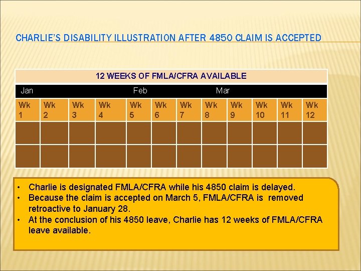 CHARLIE’S DISABILITY ILLUSTRATION AFTER 4850 CLAIM IS ACCEPTED 12 WEEKS OF FMLA/CFRA AVAILABLE Jan CHARLIE’S DISABILITY ILLUSTRATION AFTER 4850 CLAIM IS ACCEPTED 12 WEEKS OF FMLA/CFRA AVAILABLE Jan