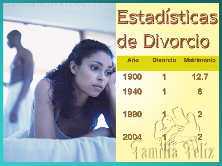 Cuatro Grandes Secretos de una Familia Feliz Año Divorcio Matrimonio 1900 1 12. 7