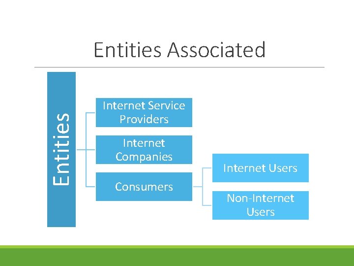 Entities Associated Internet Service Providers Internet Companies Consumers Internet Users Non-Internet Users 