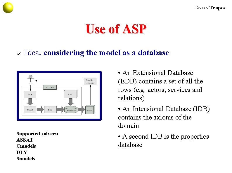 Secure. Tropos Use of ASP ✔ Idea: considering the model as a database •