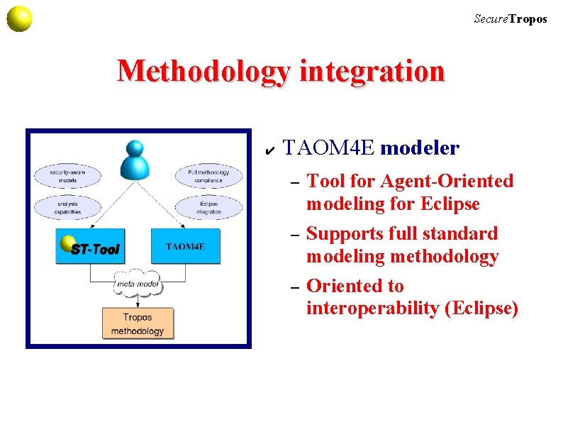 Secure. Tropos Methodology integration ✔ TAOM 4 E modeler – Tool for Agent-Oriented modeling
