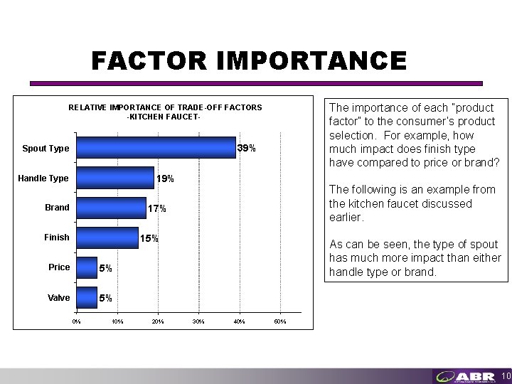 FACTOR IMPORTANCE The importance of each “product factor” to the consumer’s product selection. For