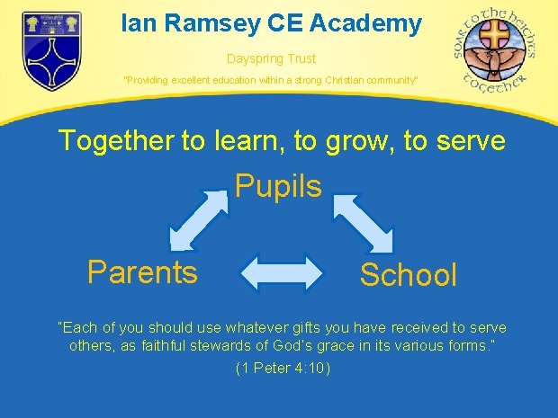 Ian Ramsey CE Academy Dayspring Trust “Providing excellent education within a strong Christian community” Ian Ramsey CE Academy Dayspring Trust “Providing excellent education within a strong Christian community”