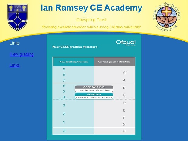 Ian Ramsey CE Academy Dayspring Trust “Providing excellent education within a strong Christian community” Ian Ramsey CE Academy Dayspring Trust “Providing excellent education within a strong Christian community”