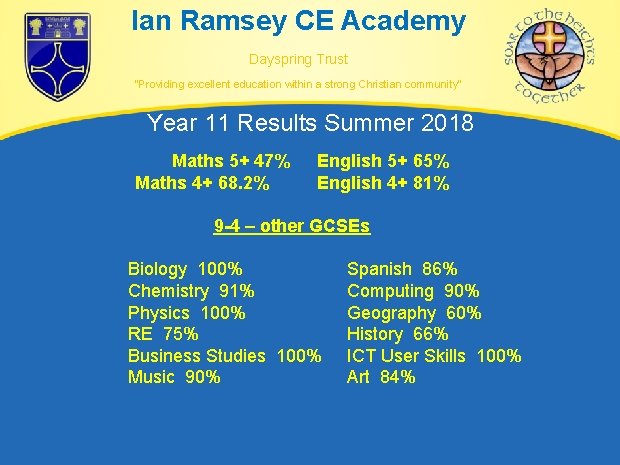 Ian Ramsey CE Academy Dayspring Trust “Providing excellent education within a strong Christian community” Ian Ramsey CE Academy Dayspring Trust “Providing excellent education within a strong Christian community”