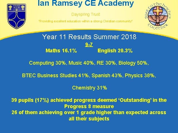 Ian Ramsey CE Academy Dayspring Trust “Providing excellent education within a strong Christian community” Ian Ramsey CE Academy Dayspring Trust “Providing excellent education within a strong Christian community”