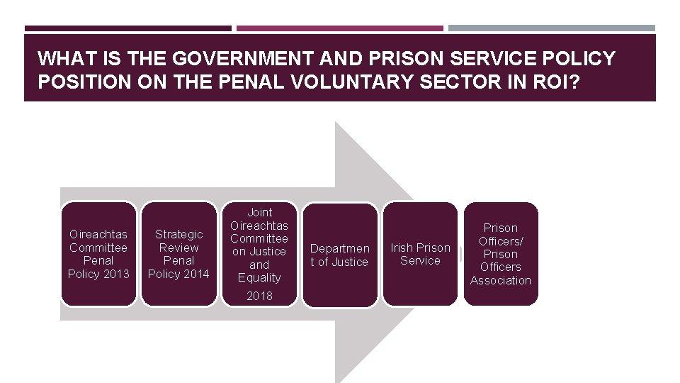 WHAT IS THE GOVERNMENT AND PRISON SERVICE POLICY POSITION ON THE PENAL VOLUNTARY SECTOR