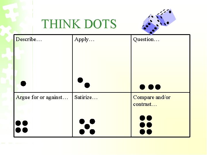 THINK DOTS Describe… Apply… Question… Argue for or against… Satirize… Compare and/or contrast… 