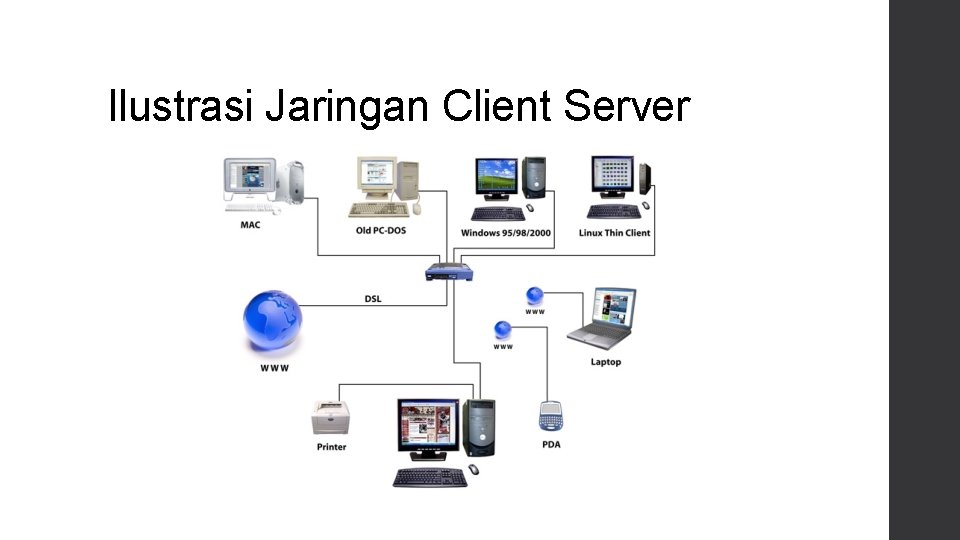 Ilustrasi Jaringan Client Server 