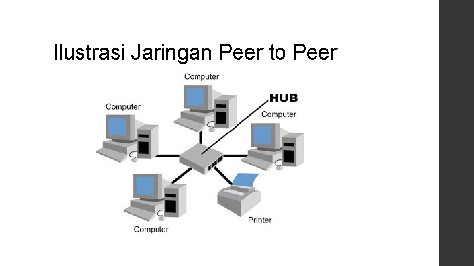 Ilustrasi Jaringan Peer to Peer 