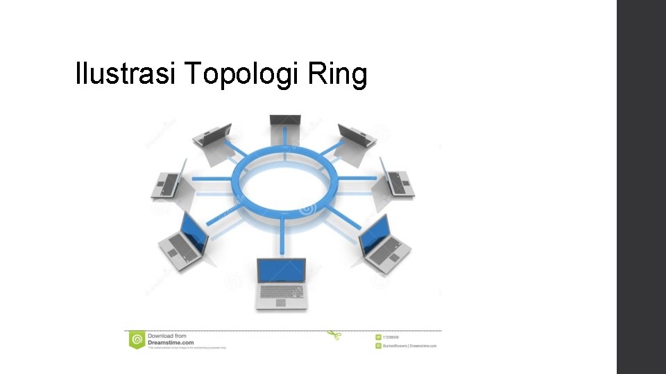 Ilustrasi Topologi Ring 