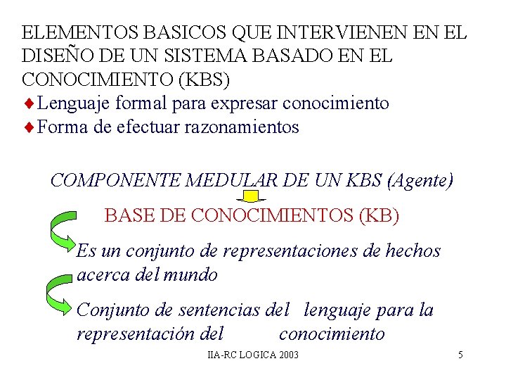 ELEMENTOS BASICOS QUE INTERVIENEN EN EL DISEÑO DE UN SISTEMA BASADO EN EL CONOCIMIENTO ELEMENTOS BASICOS QUE INTERVIENEN EN EL DISEÑO DE UN SISTEMA BASADO EN EL CONOCIMIENTO