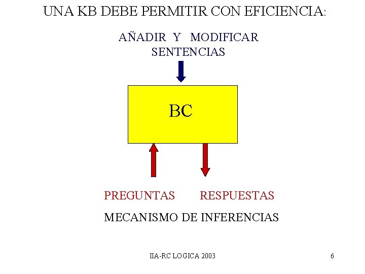 UNA KB DEBE PERMITIR CON EFICIENCIA: AÑADIR Y MODIFICAR SENTENCIAS BC PREGUNTAS RESPUESTAS MECANISMO