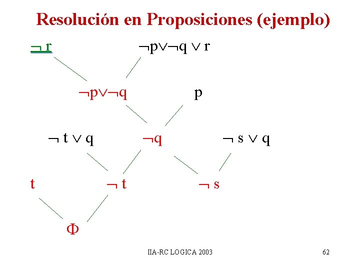 Resolución en Proposiciones (ejemplo) r p q r p q p t q s