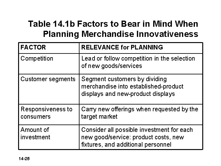 Table 14. 1 b Factors to Bear in Mind When Planning Merchandise Innovativeness FACTOR