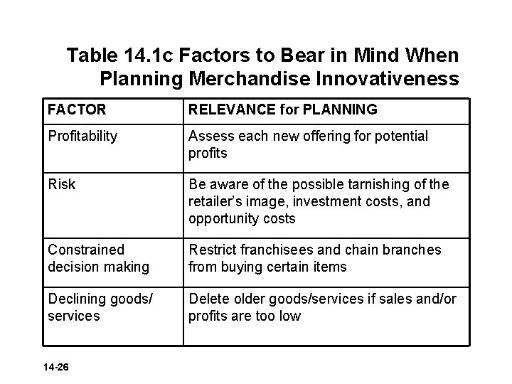 Table 14. 1 c Factors to Bear in Mind When Planning Merchandise Innovativeness FACTOR