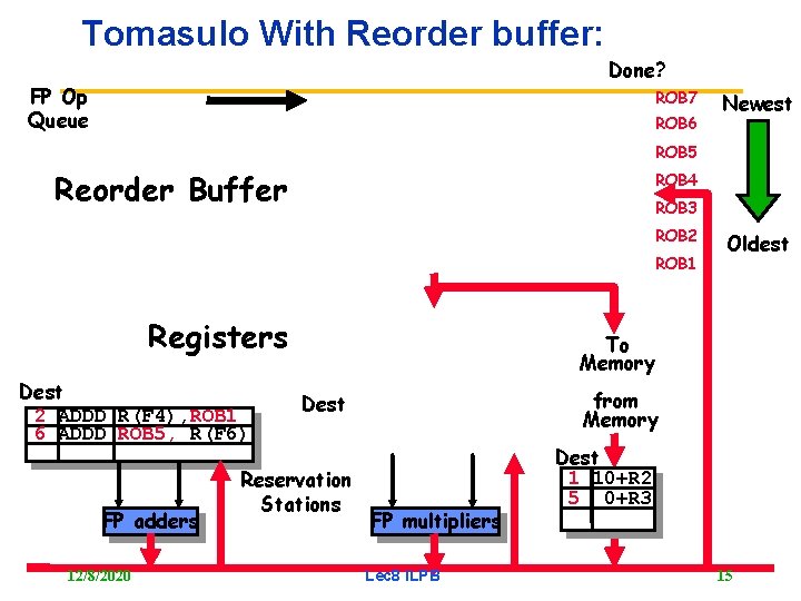 Tomasulo With Reorder buffer: Done? FP Op Queue ROB 7 ROB 6 Newest ROB