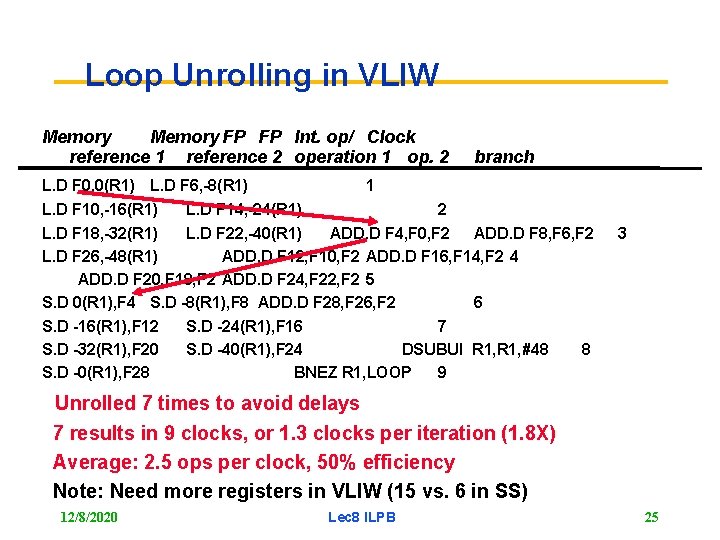 Loop Unrolling in VLIW Memory FP FP Int. op/ Clock reference 1 reference 2