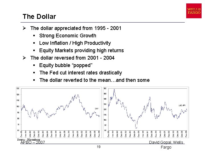 The Dollar Ø The dollar appreciated from 1995 - 2001 § Strong Economic Growth