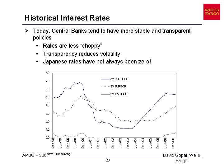 Historical Interest Rates Ø Today, Central Banks tend to have more stable and transparent