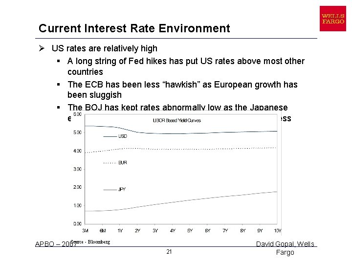 Current Interest Rate Environment Ø US rates are relatively high § A long string