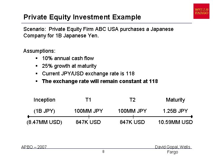 Private Equity Investment Example Scenario: Private Equity Firm ABC USA purchases a Japanese Company