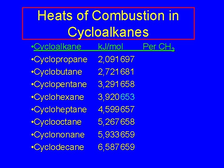 Heats of Combustion in Cycloalkanes • Cycloalkane • Cyclopropane • Cyclobutane • Cyclopentane • Heats of Combustion in Cycloalkanes • Cycloalkane • Cyclopropane • Cyclobutane • Cyclopentane •