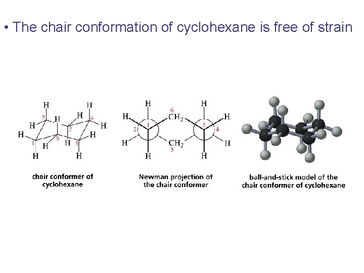 • The chair conformation of cyclohexane is free of strain • The chair conformation of cyclohexane is free of strain