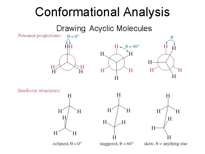 Conformational Analysis Drawing Acyclic Molecules • Sawhorse Drawings Conformational Analysis Drawing Acyclic Molecules • Sawhorse Drawings