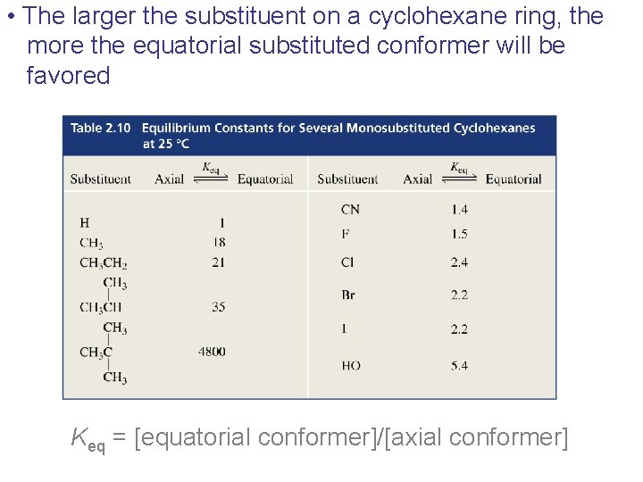 • The larger the substituent on a cyclohexane ring, the more the equatorial • The larger the substituent on a cyclohexane ring, the more the equatorial
