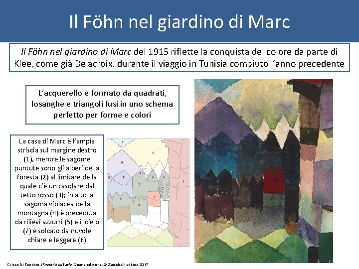 Il Föhn nel giardino di Marc del 1915 riflette la conquista del colore da