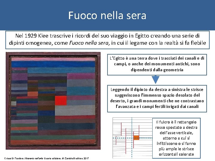 Fuoco nella sera Nel 1929 Klee trascrive i ricordi del suo viaggio in Egitto