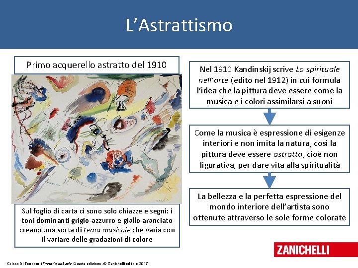 L’Astrattismo Primo acquerello astratto del 1910 Nel 1910 Kandinskij scrive Lo spirituale nell’arte (edito