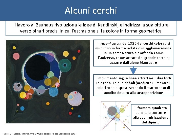 Alcuni cerchi Il lavoro al Bauhaus rivoluziona le idee di Kandinskij e indirizza la