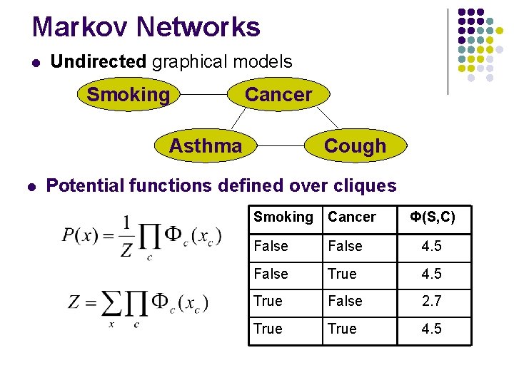 Markov Networks l Undirected graphical models Smoking Cancer Asthma l Cough Potential functions defined