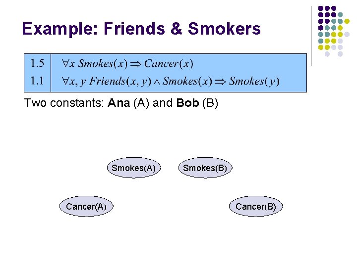 Example: Friends & Smokers Two constants: Ana (A) and Bob (B) Smokes(A) Cancer(A) Smokes(B)