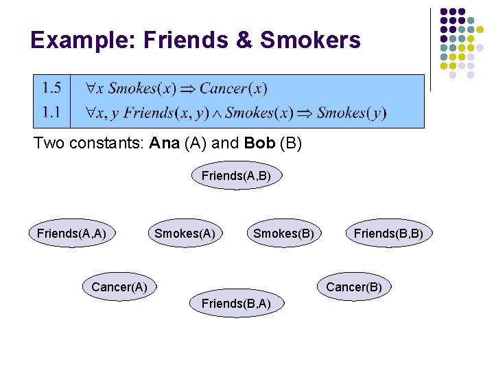 Example: Friends & Smokers Two constants: Ana (A) and Bob (B) Friends(A, A) Smokes(B)
