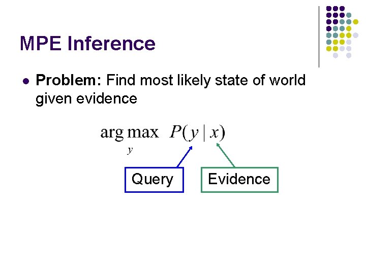 MPE Inference l Problem: Find most likely state of world given evidence Query Evidence