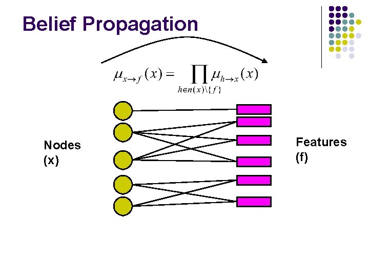 Belief Propagation Nodes (x) Features (f) 