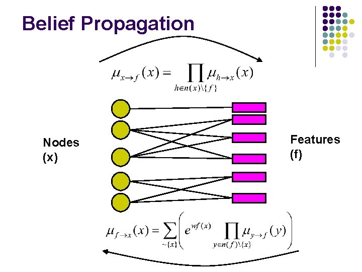 Belief Propagation Nodes (x) Features (f) 