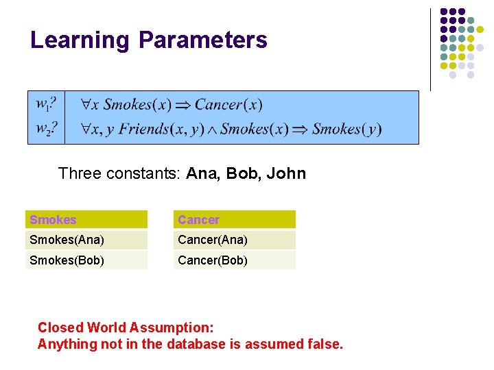 Learning Parameters Three constants: Ana, Bob, John Smokes Cancer Smokes(Ana) Cancer(Ana) Smokes(Bob) Cancer(Bob) Closed