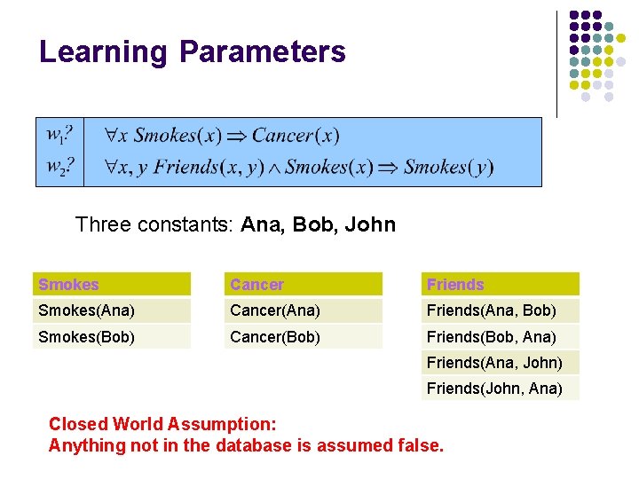 Learning Parameters Three constants: Ana, Bob, John Smokes Cancer Friends Smokes(Ana) Cancer(Ana) Friends(Ana, Bob)